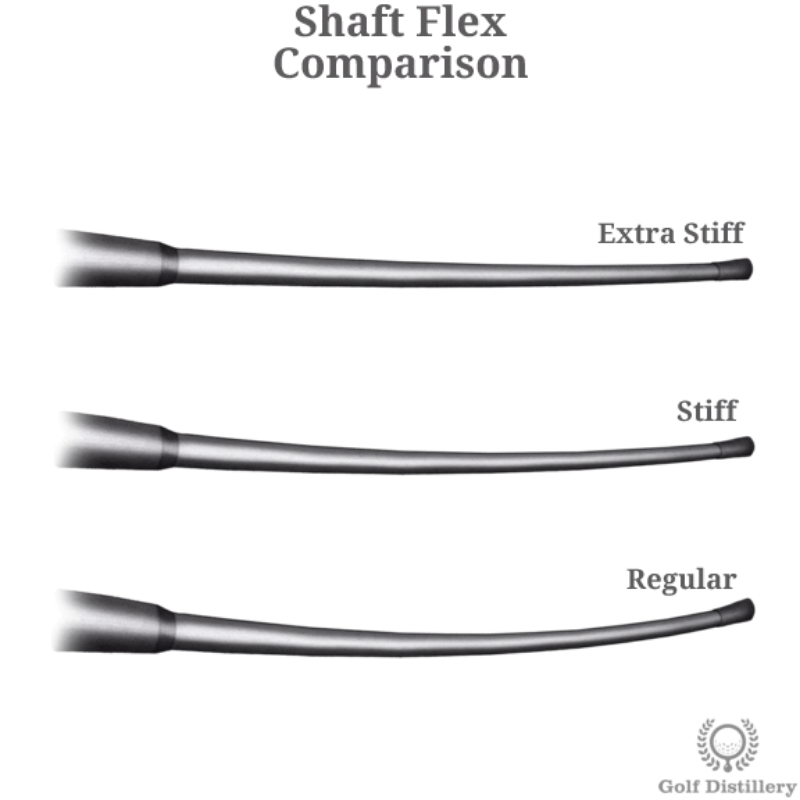 Golf Shafts An Introduction To The Types Of Shafts Deemples Golf